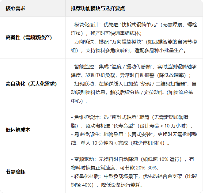 輸送線(xiàn)