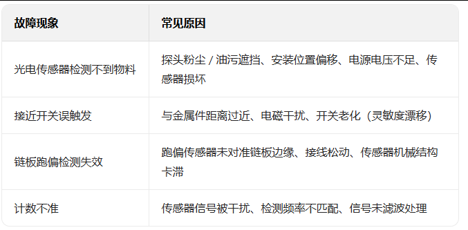 輸送線